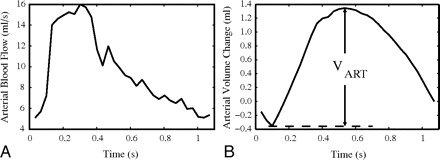 Fig 3.