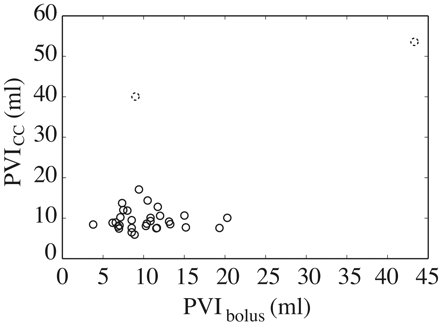 Fig 5.