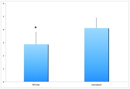 Fig 3.