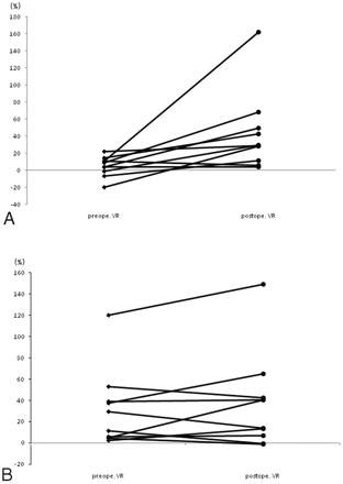 Fig 1.