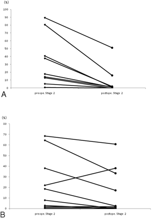 Fig 2.