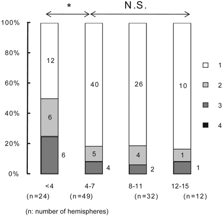 Fig 5.