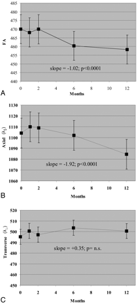 Fig 4.