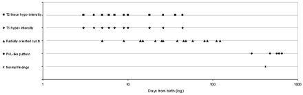 Fig 7.