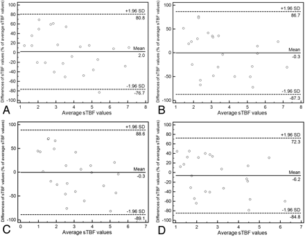 Fig 4.