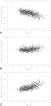 Fig 4.