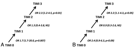 Fig 4.