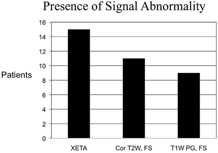 Fig 1.