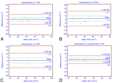 Fig 3.
