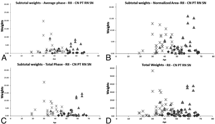Fig 4.