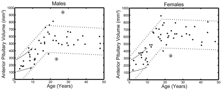 Fig 4.