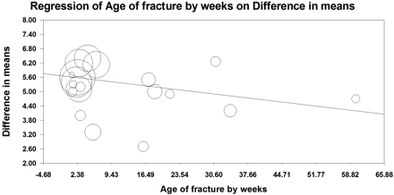 Fig 3.