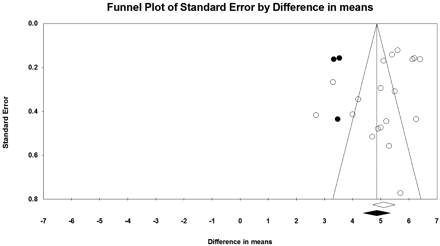Fig 4.