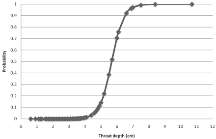Fig 1.