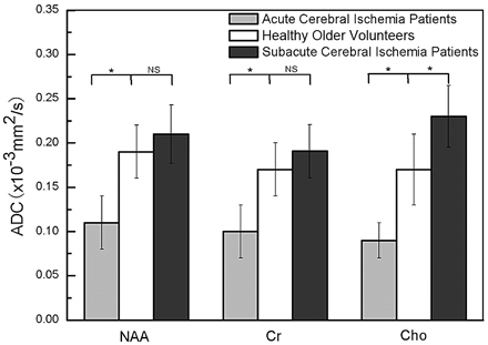 Fig 3.