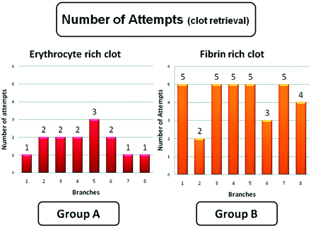 Fig 2.