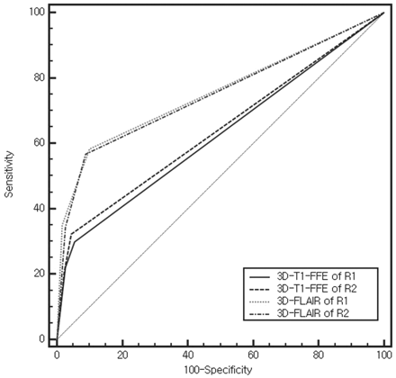 Fig 1.