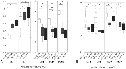 Fig 3.