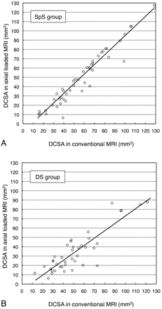 Fig 2.