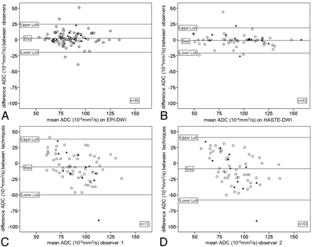 Fig 3.