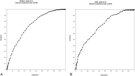 Fig 3.