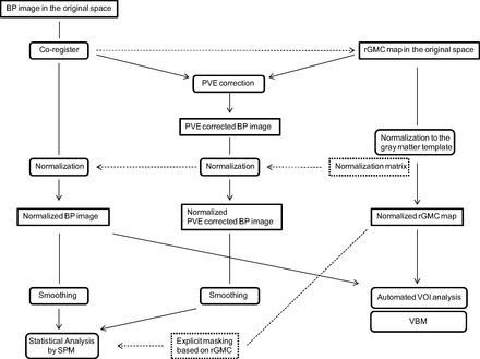 Fig 3.