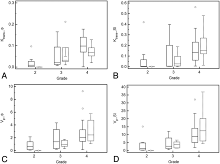 Fig 2.