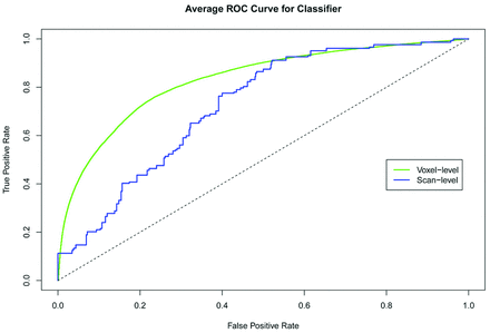 Fig 2.