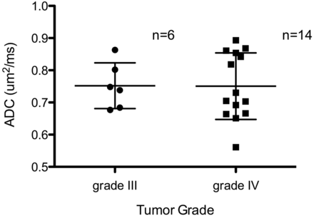 Fig 1.