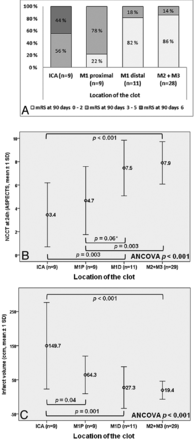 Fig 1.