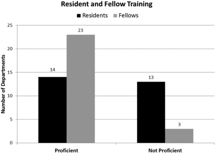 Fig 3.
