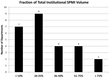Fig 4.