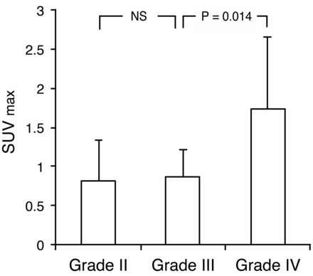 Fig 1.