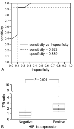 Fig 3.