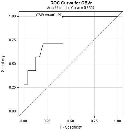 Fig 2.