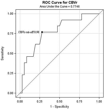 Fig 3.
