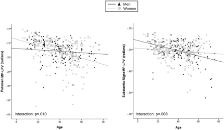 Fig 2.