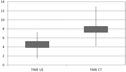 Fig 3.