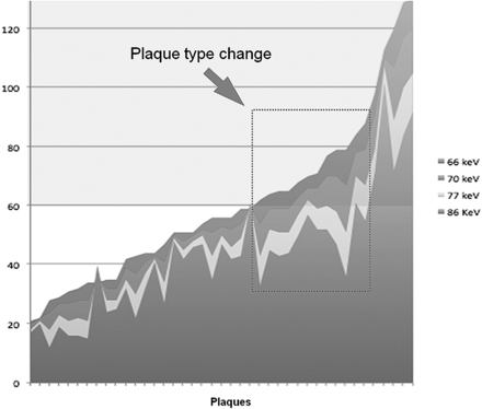 Fig. 4.