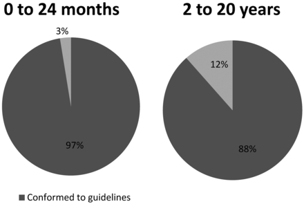 Fig 3.
