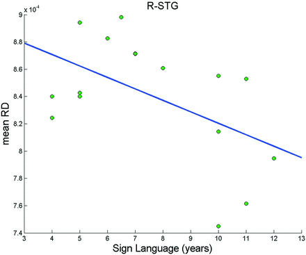 Fig 3.