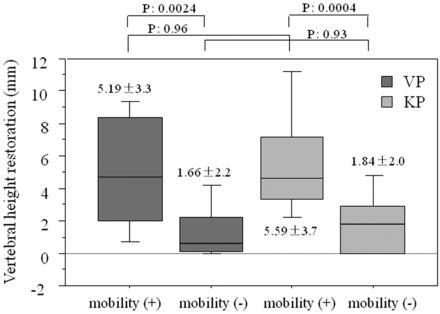 Fig 3.