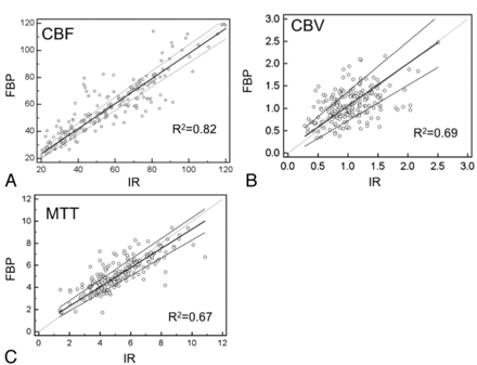 Fig 4.