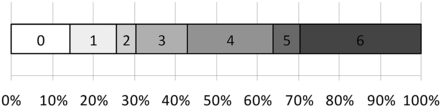 Fig 1.