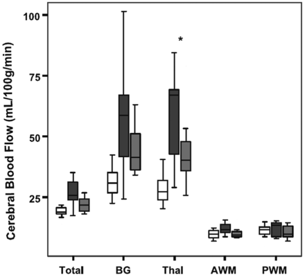 Fig 3.