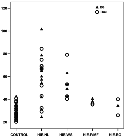 Fig 4.
