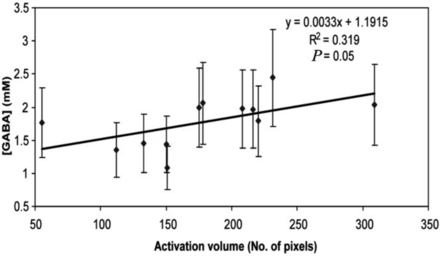 Fig 3.