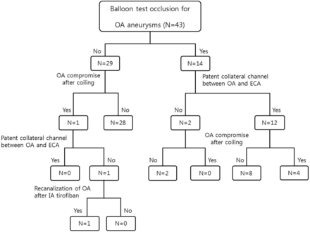 Fig 4.