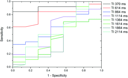 Fig 6.
