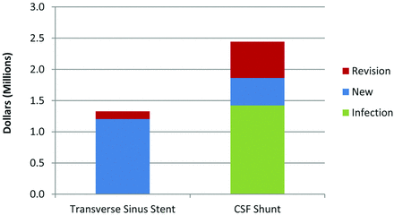 Fig 1.